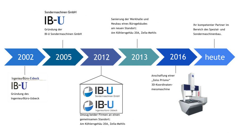 IB-U Sondermaschinen GmbH Anlagen- & Maschinenbau